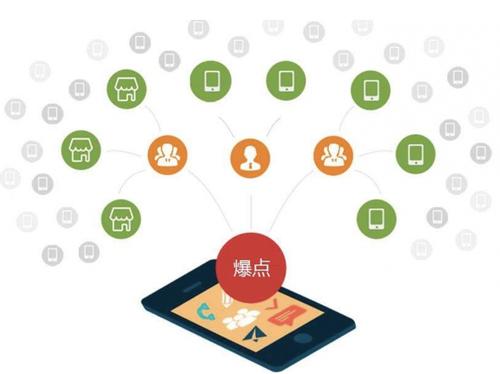 蚌山为什么越来越多的企业通过软文营销来引流